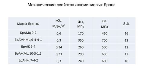 Алюминиевый сплав: физические и механические свойства