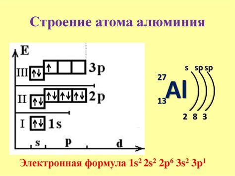 Алюминий: внешний уровень электронов