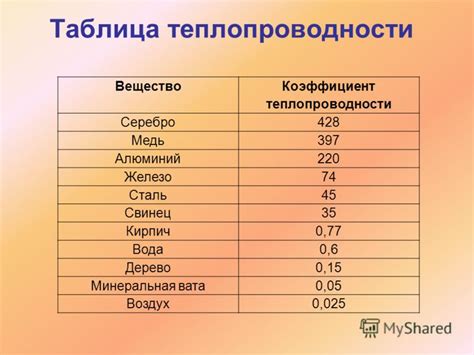 Алюминий или чугун: кто лучше отдаёт тепло?