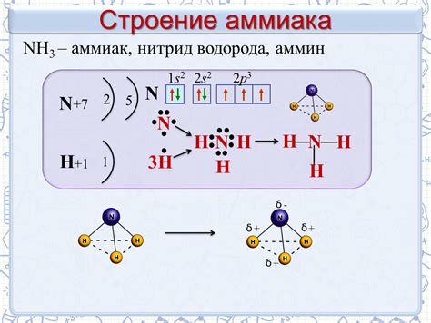 Алюминий и аммиак