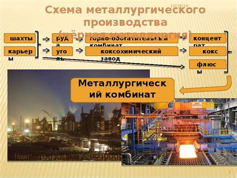 Алюминий как ключевой компонент процесса получения металлов