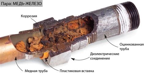 Алюминий щелочная коррозия