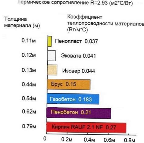 Алюминий – высокие показатели теплопроводности