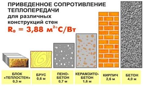 Алюминий - второй по теплопроводности в строительстве