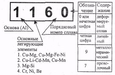 Алюминий - лидер электропроводности