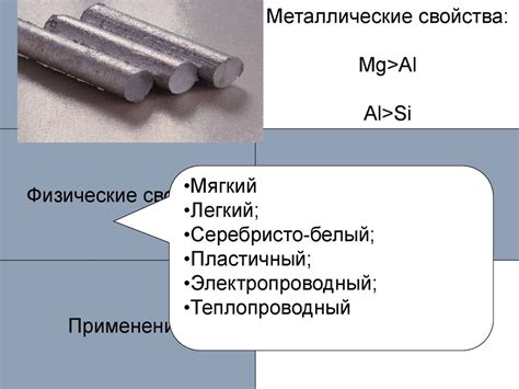 Алюминий - свойства и применение