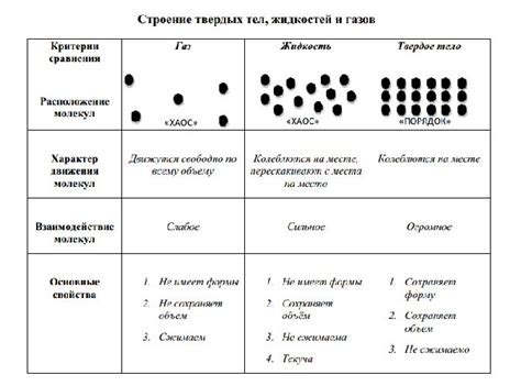 Аморфизация газовых веществ