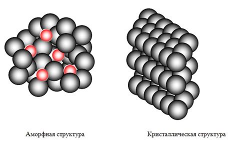 Аморфная структура