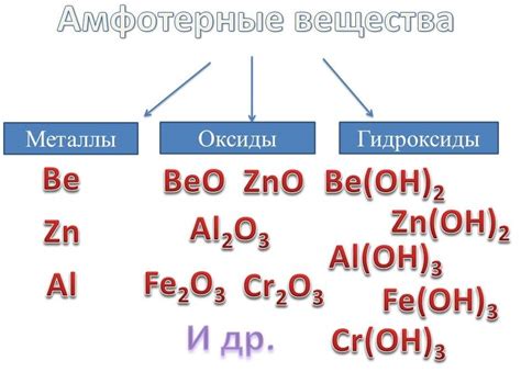 Амфотерные металлы: где их можно найти?