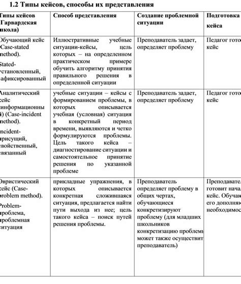 Анализируйте задачу