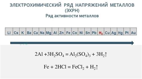 Анализ активности металлов с использованием реактивов