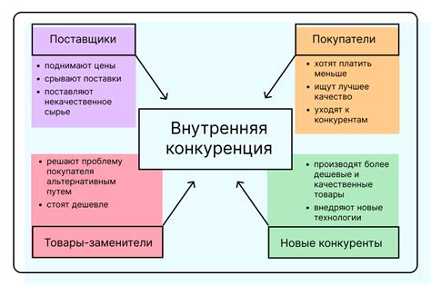 Анализ аналогов на рынке