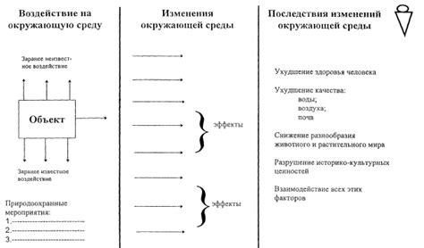 Анализ воздействия давления на металлическую среду