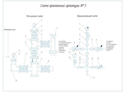 Анализ возможных мест установки фонтанной арматуры