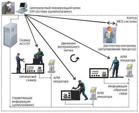 Анализ данных и управление производственными процессами