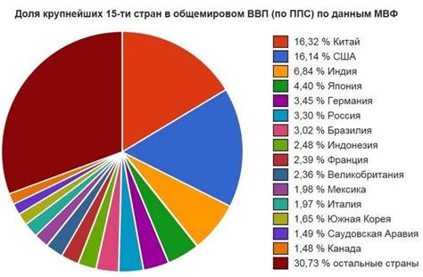 Анализ данных оборудования по странам