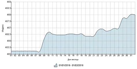 Анализ динамики цен на металлопрокат на основе биржевых котировок