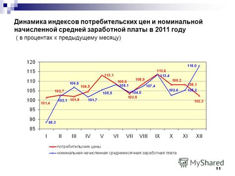 Анализ зависимости цен на металлы от макроэкономических показателей