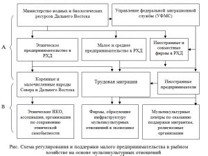 Анализ издержек при закупке металла