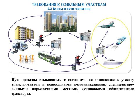 Анализ инфраструктуры и транспортной доступности