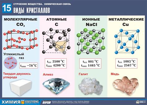 Анализ и изучение кристаллических веществ