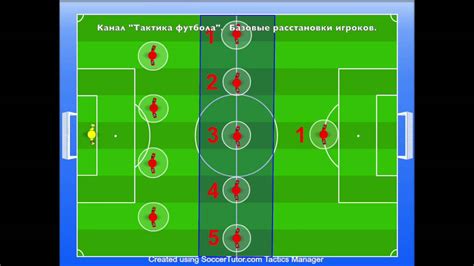 Анализ и изучение тактик опытных игроков