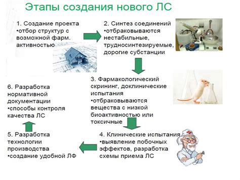 Анализ и контроль качества