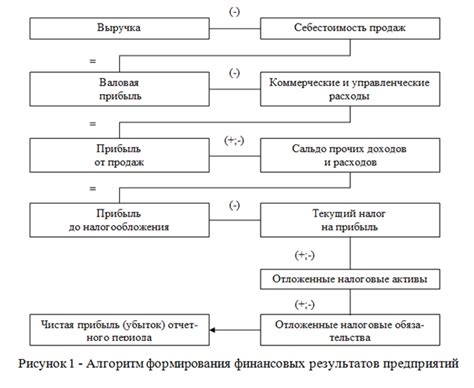 Анализ и оптимизация расходов на хранение и транспортировку