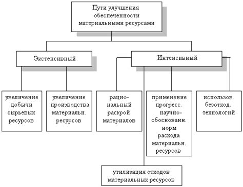 Анализ и прогнозирование потребности предприятия в металлопрокате