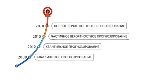 Анализ и прогнозирование спроса и предложения на металлургическую продукцию