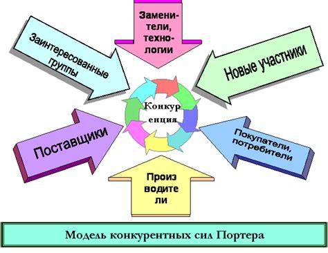 Анализ конкурентной среды и выделение конкурентных преимуществ