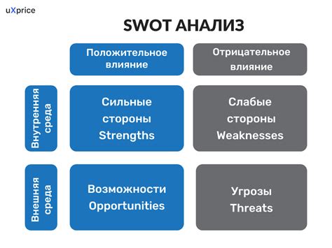 Анализ конкурентов и выбор стиля