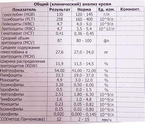 Анализ крови на тяжелые металлы