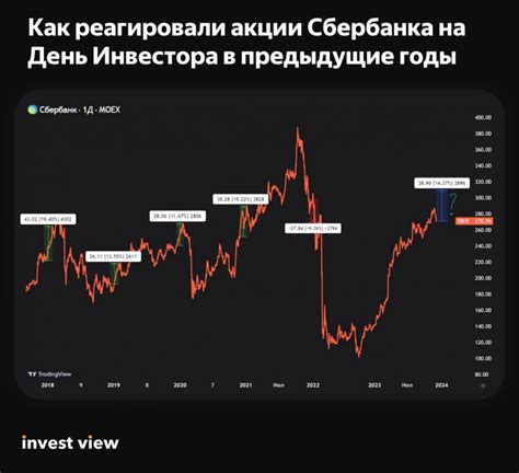 Анализ курсов металла Сбербанка на текущий день