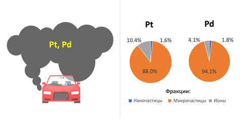 Анализ курсов платины и палладия в контексте автомобильной промышленности