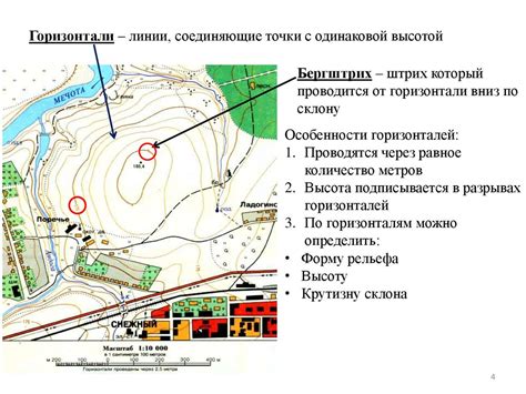 Анализ местности