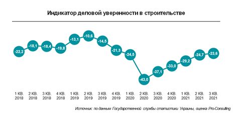 Анализ мировых и региональных трендов