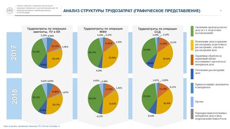 Анализ нагрузки