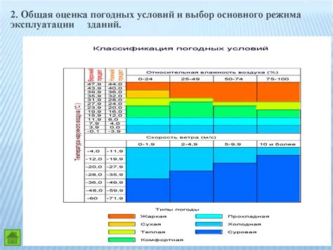 Анализ нагрузок и условий эксплуатации