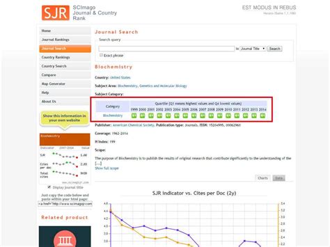 Анализ научного влияния и цитируемости журналов квартиль по обработке металлов