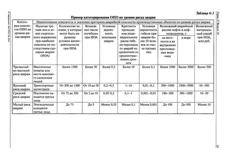 Анализ опасности