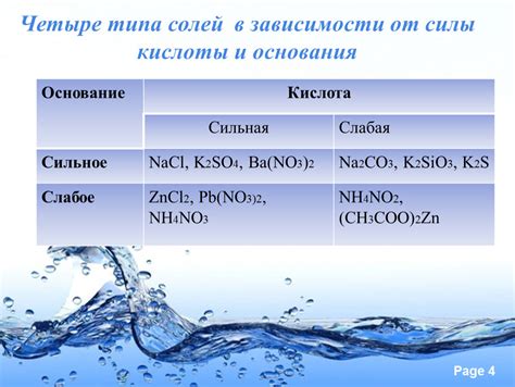 Анализ особенностей образования солей в зависимости от типа металла и кислоты