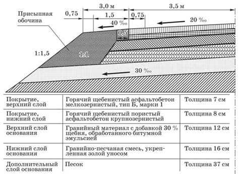 Анализ особенностей применения мастики в различных климатических условиях