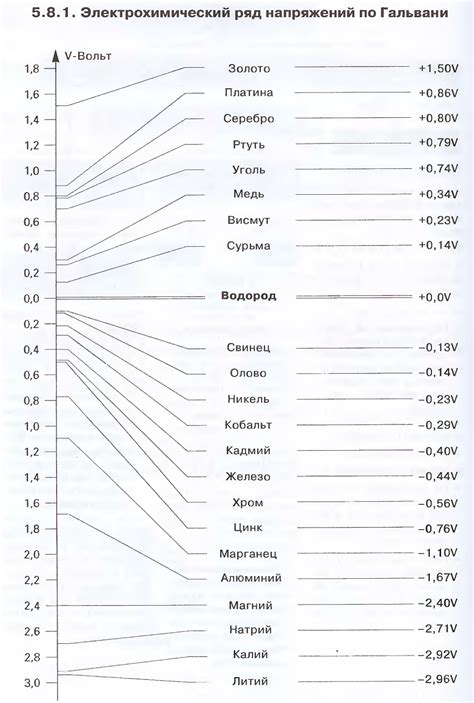 Анализ особенностей различных металлов