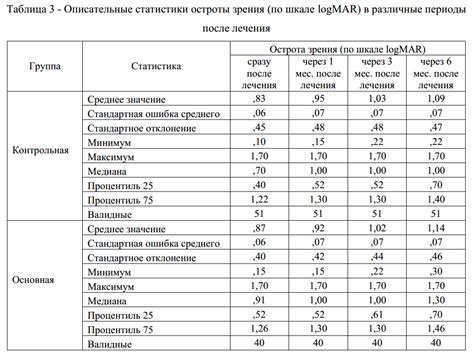 Анализ остроты лезвий