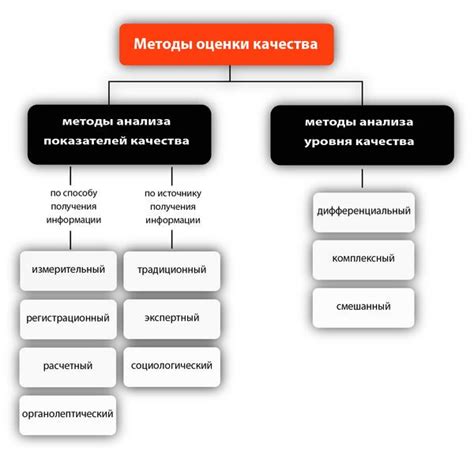 Анализ показателей качества металла