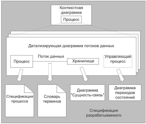 Анализ полной спецификации