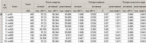 Анализ полученных результатов и их оптимизация