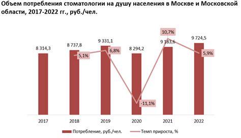 Анализ потребления арматуры в Московской области