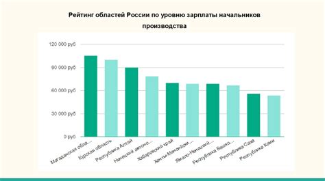 Анализ предложения на рынке